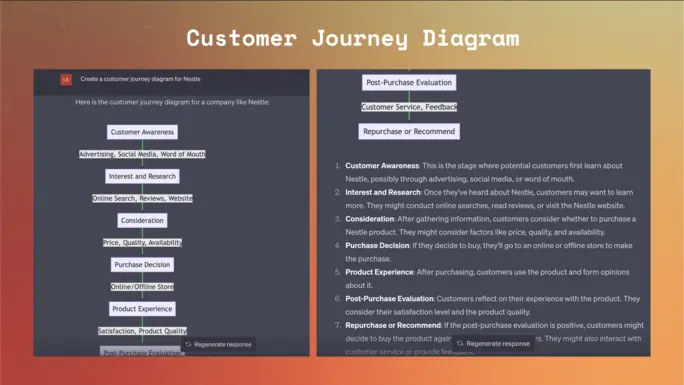 Using Show Me plugin to create customer journey diagram