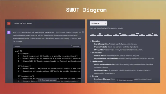 Using Show Me plugin to create SWOT diagram